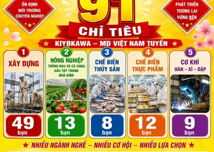 CƠ HỘI MỞ RA – TƯƠNG LAI VỮNG VÀNG